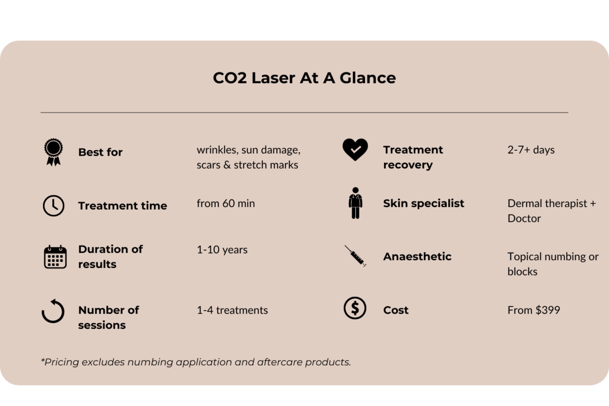 CO2 laser