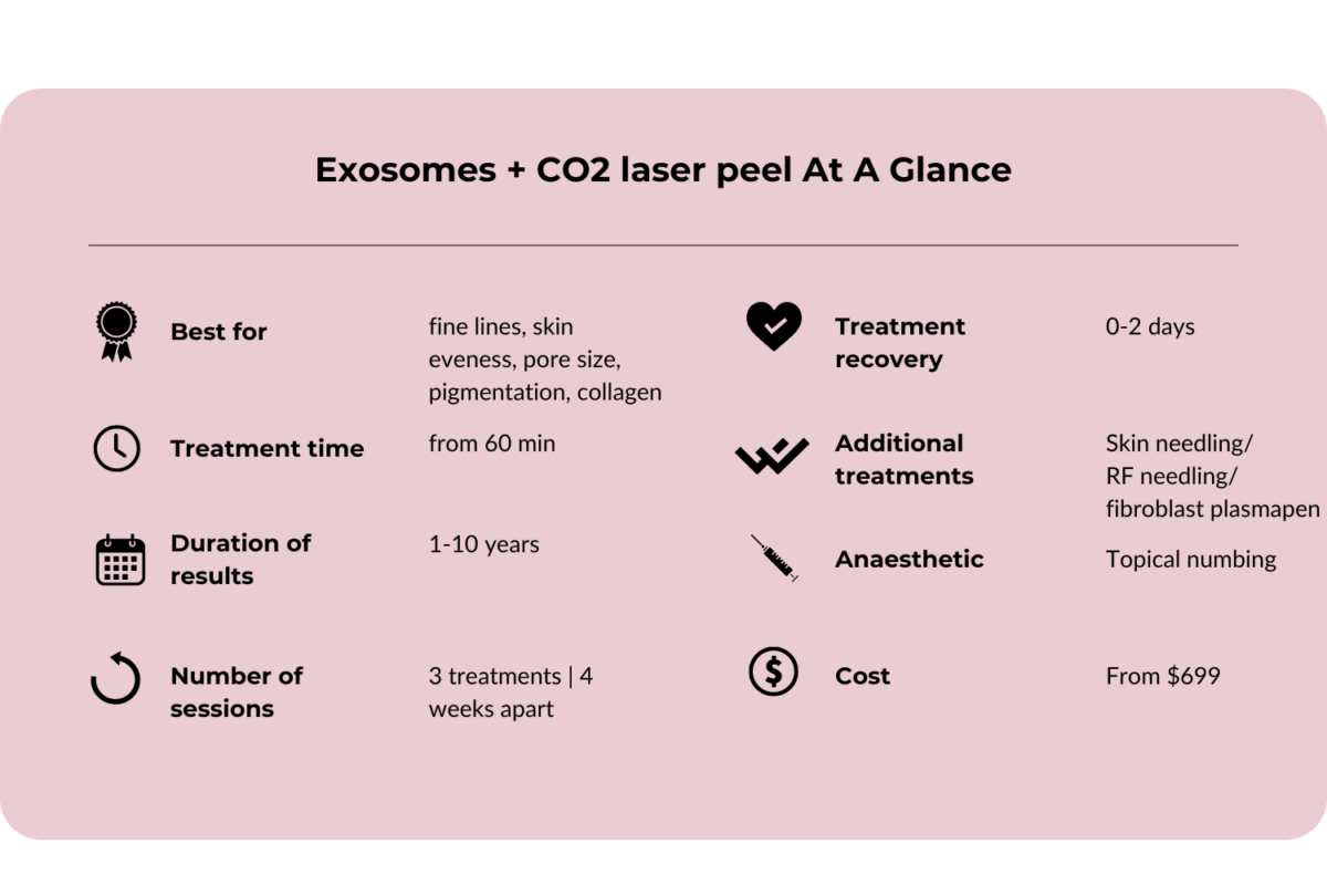 CO2 laser